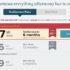 Optimizing Your eHarmony Dating Profile for Better Matches